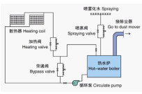 Hot Water Boiler with Wood Waste as Fuel flow chart